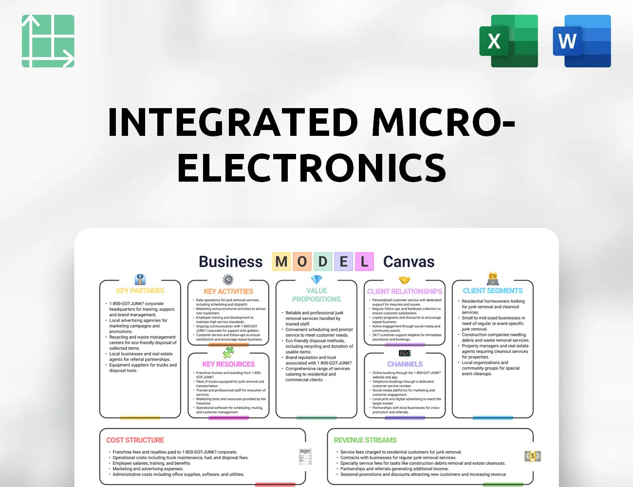 Integrated Micro-Electronics Business Model Canvas