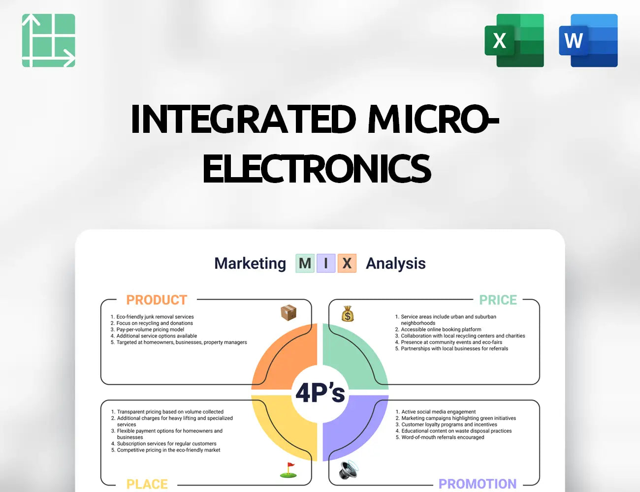 Integrated Micro-Electronics Marketing Mix