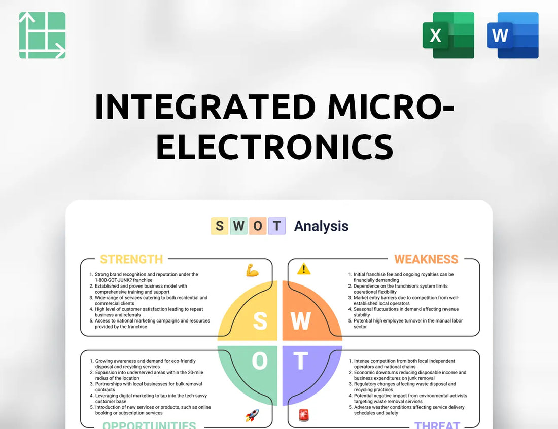 Integrated Micro-Electronics SWOT Analysis