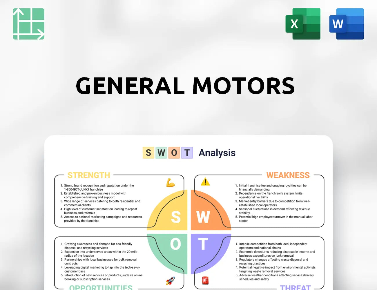 General Motors SWOT Analysis
