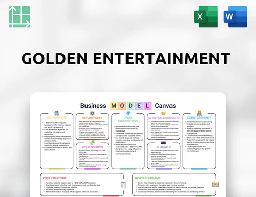 Golden Entertainment Business Model Canvas