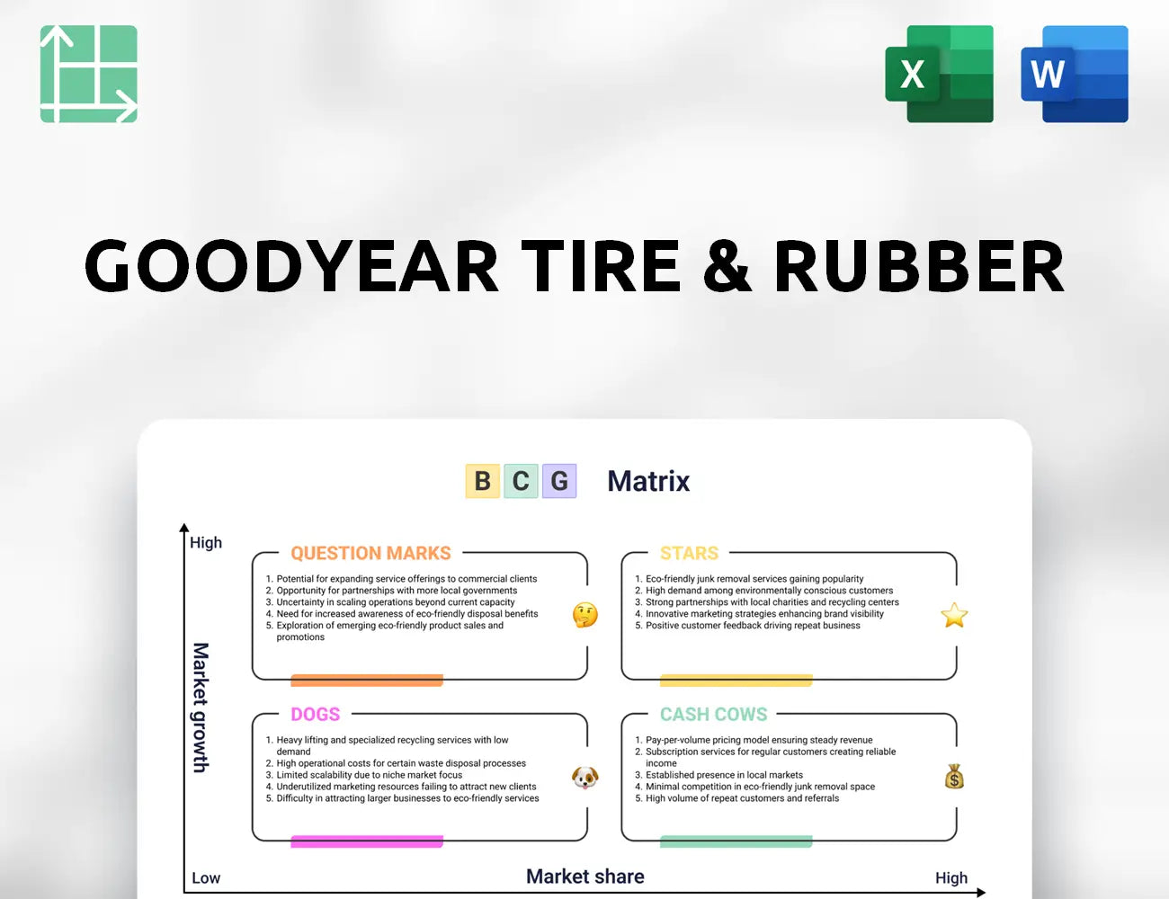 Goodyear Tire & Rubber Boston Consulting Group Matrix