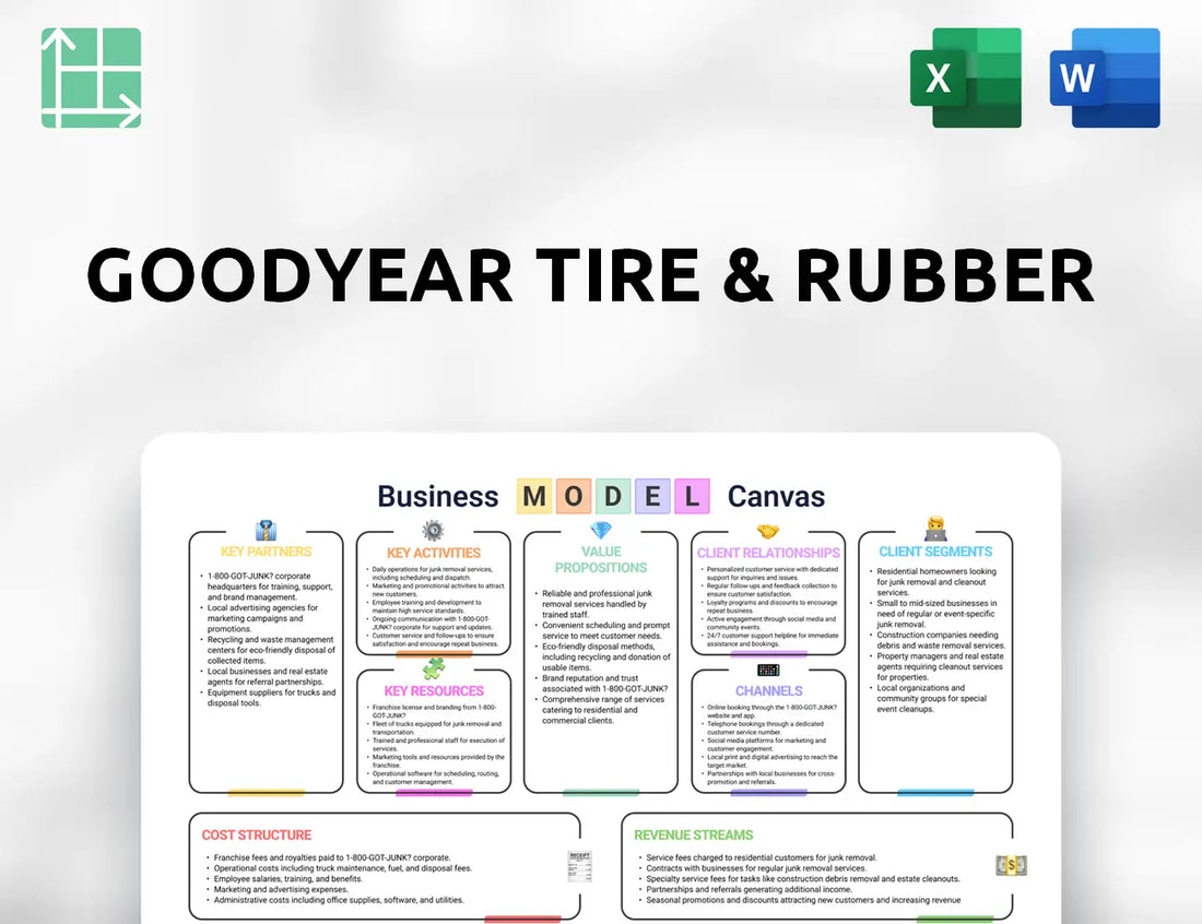 Goodyear Tire & Rubber Business Model Canvas