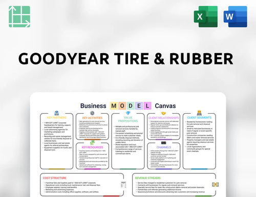 Goodyear Tire & Rubber Business Model Canvas