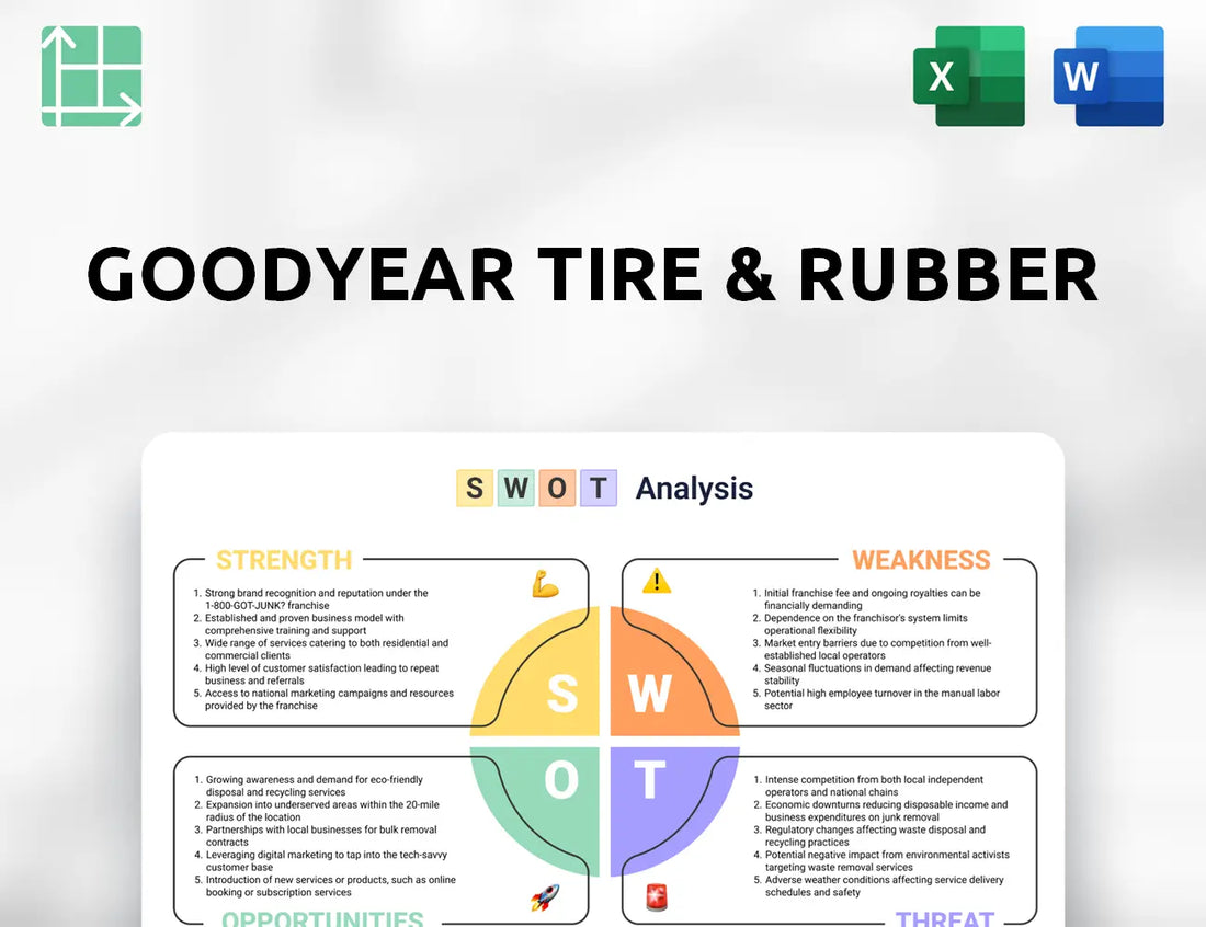 Goodyear Tire & Rubber SWOT Analysis