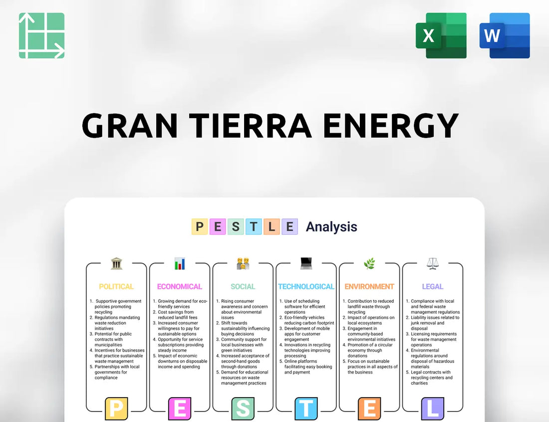 Gran Tierra Energy PESTLE Analysis