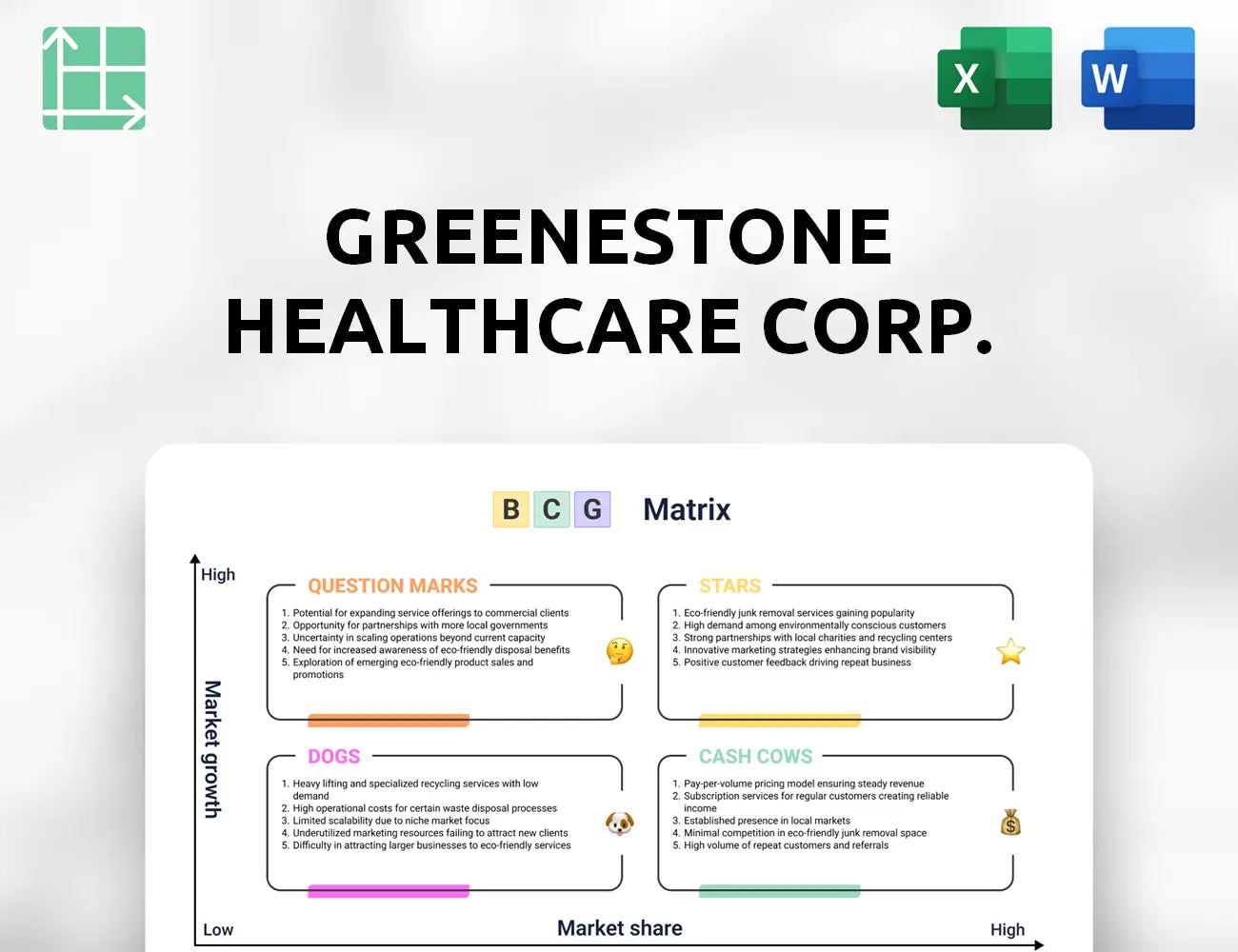 GreeneStone Healthcare Corp. Boston Consulting Group Matrix