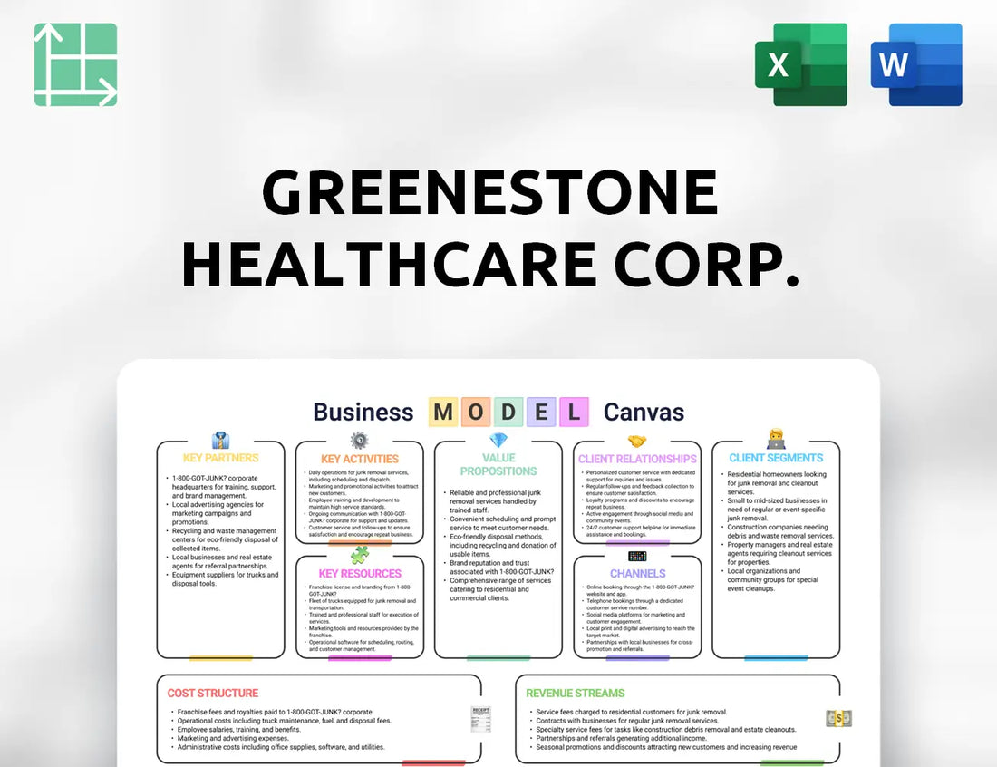 GreeneStone Healthcare Corp. Business Model Canvas