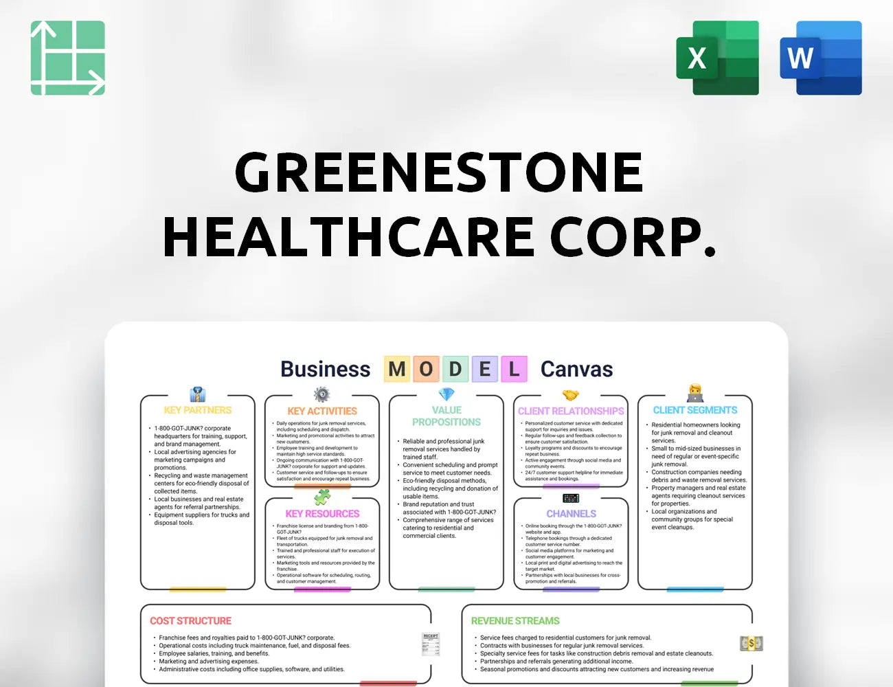 GreeneStone Healthcare Corp. Business Model Canvas