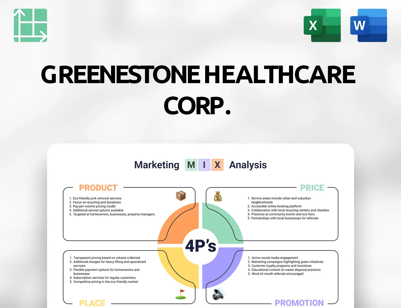 GreeneStone Healthcare Corp. Marketing Mix