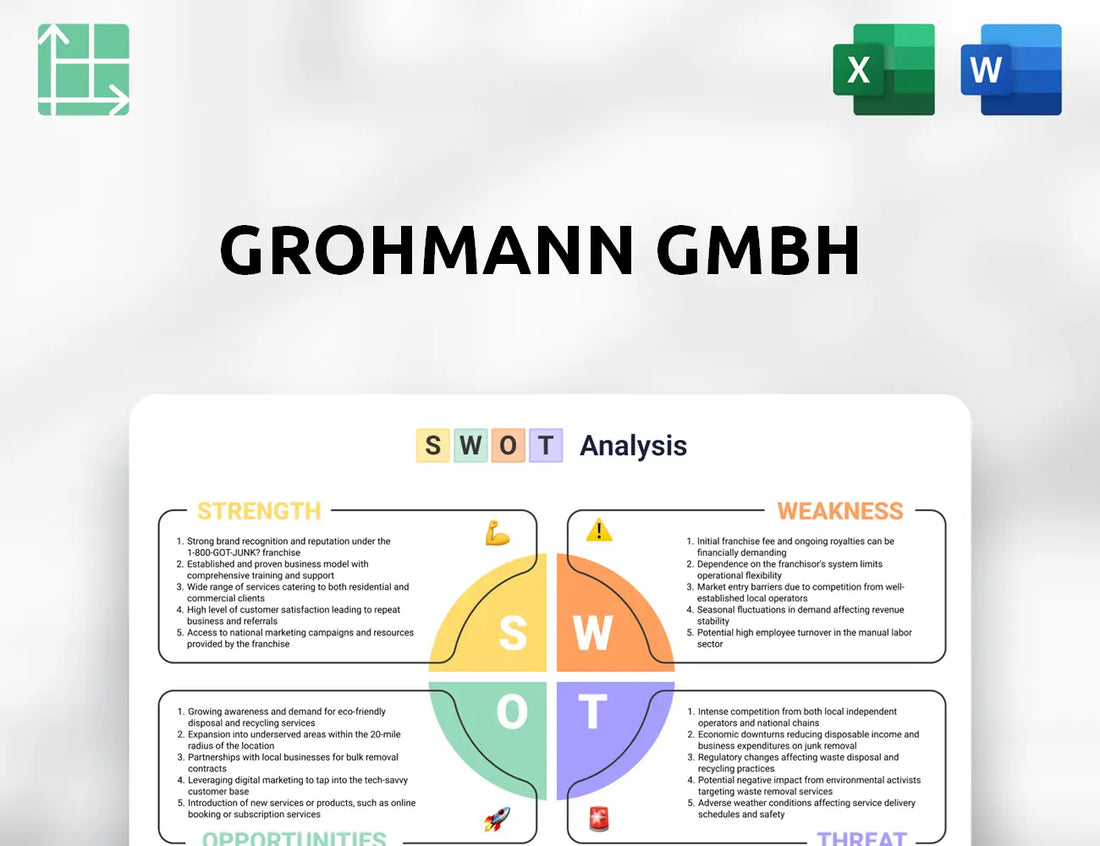 Grohmann GmbH SWOT Analysis
