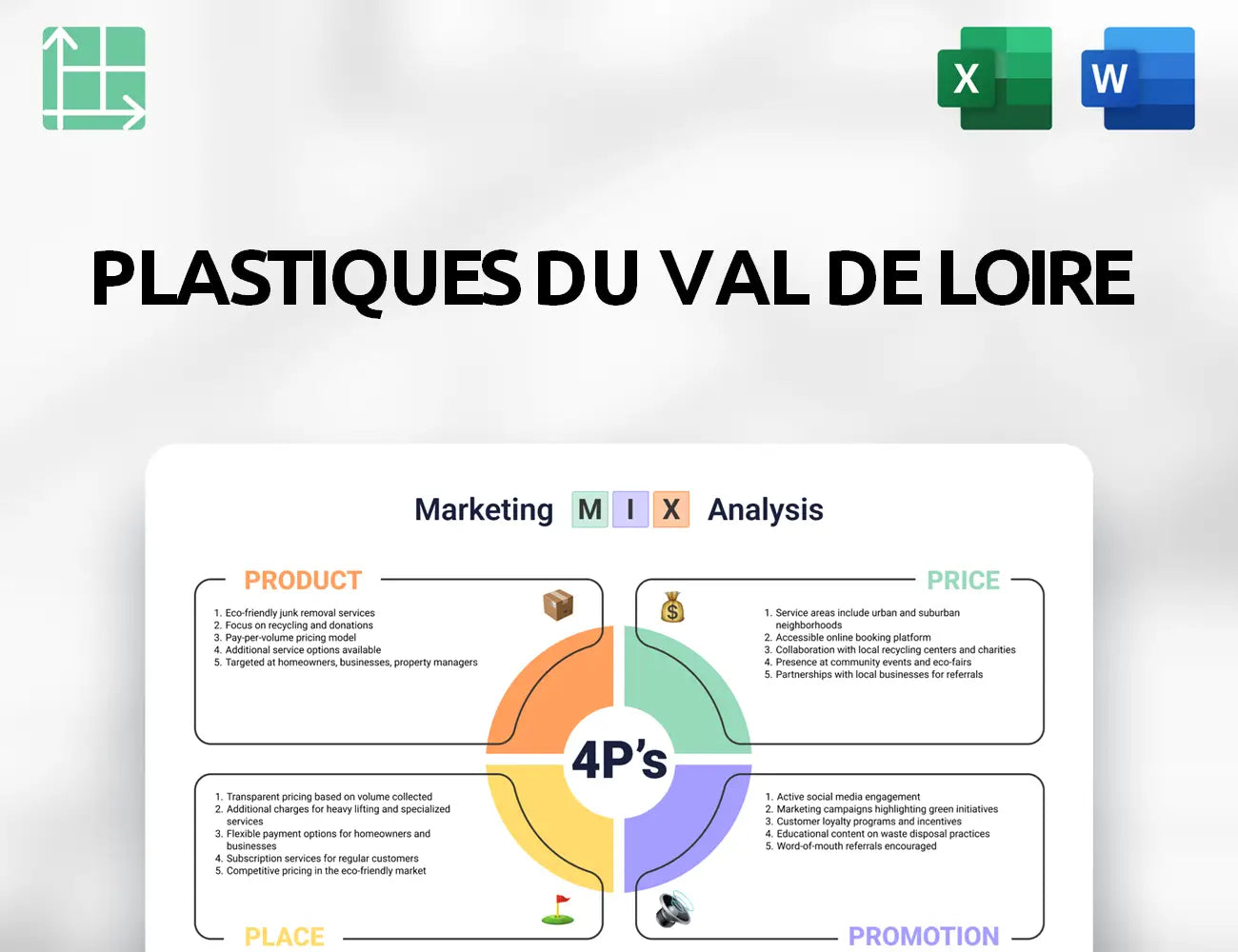 Plastiques du Val de Loire Marketing Mix