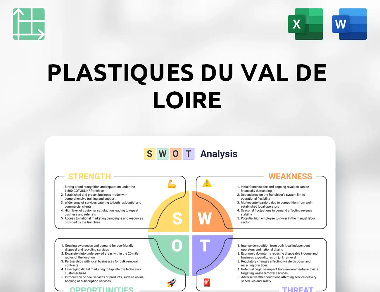Plastiques du Val de Loire SWOT Analysis