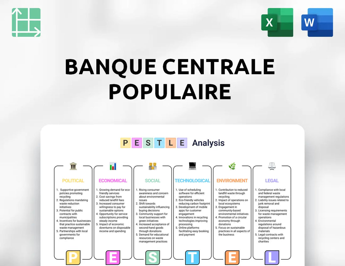 Banque Centrale Populaire PESTLE Analysis