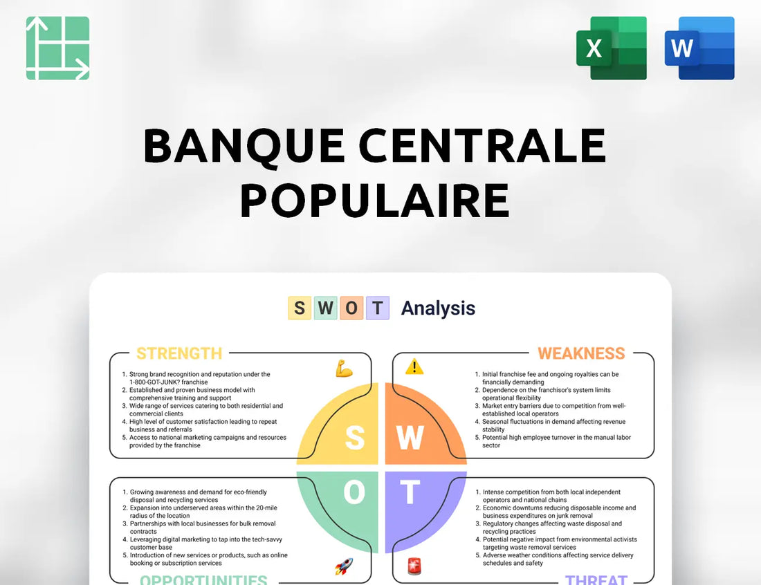Banque Centrale Populaire SWOT Analysis