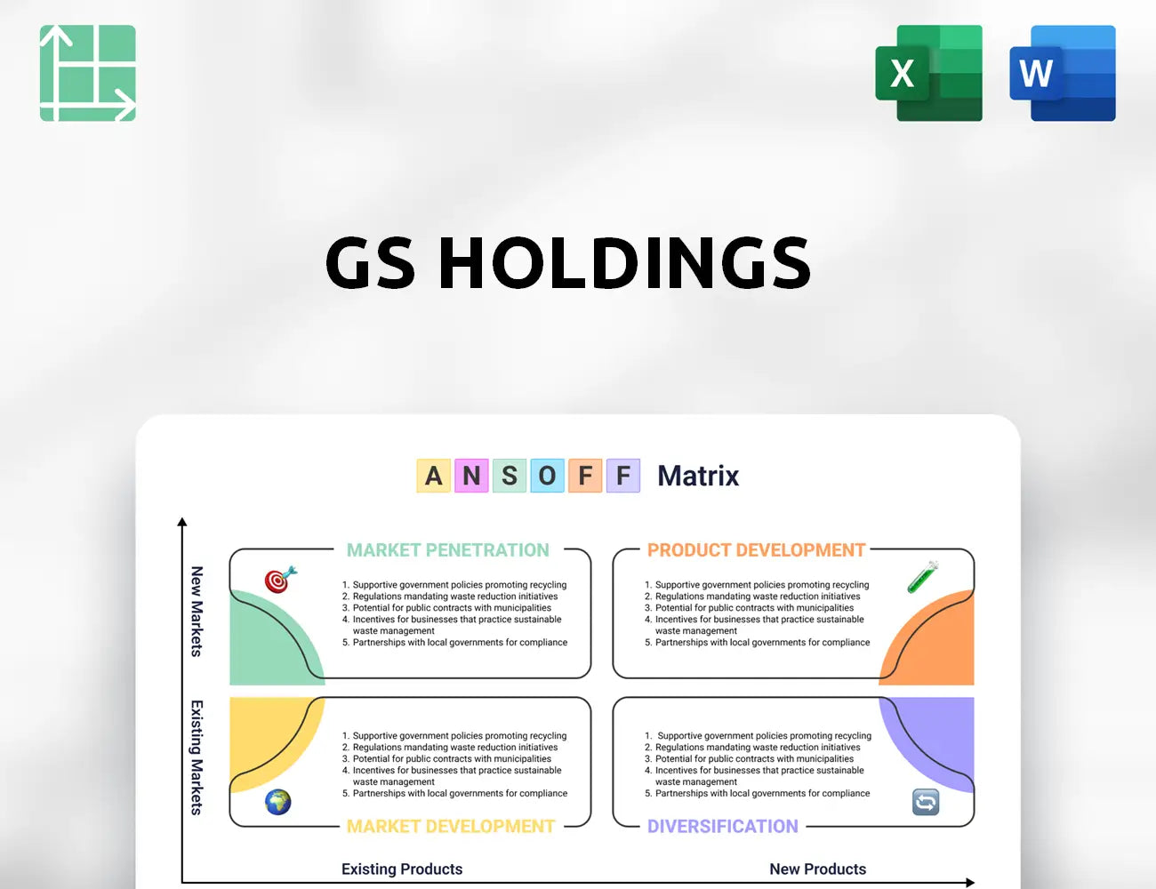 GS Holdings Ansoff Matrix
