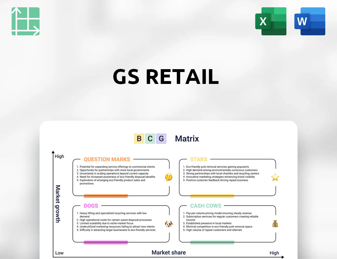 GS Retail Boston Consulting Group Matrix