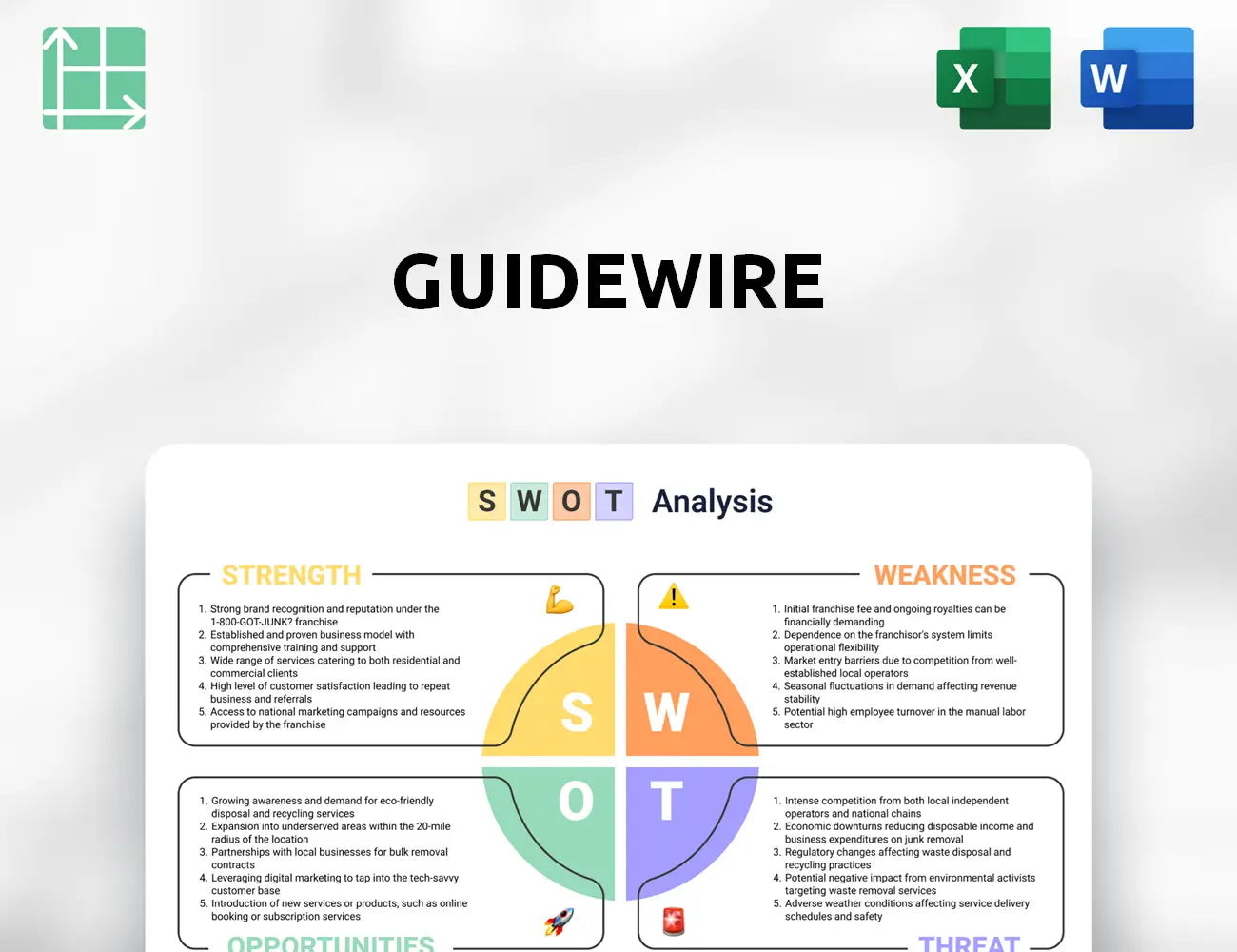 Guidewire SWOT Analysis