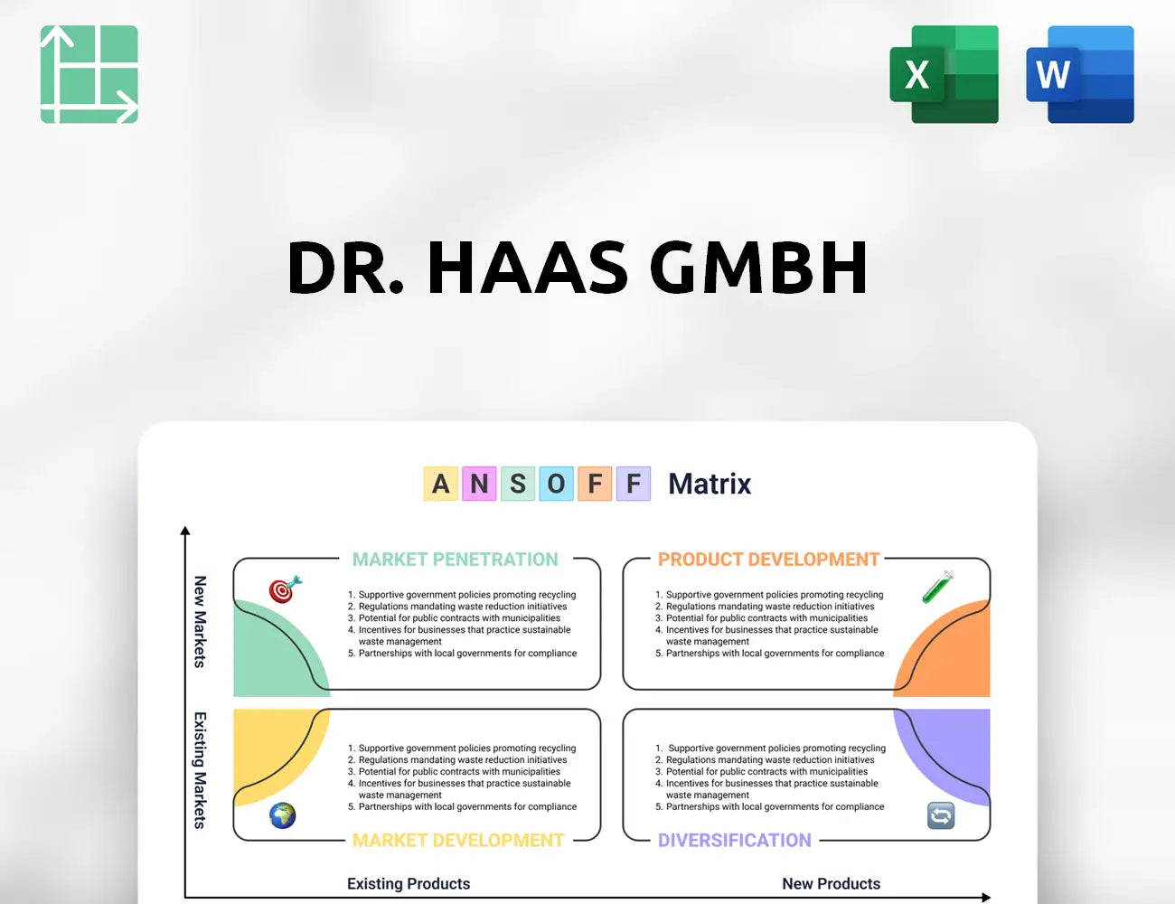 Dr. Haas GmbH Ansoff Matrix