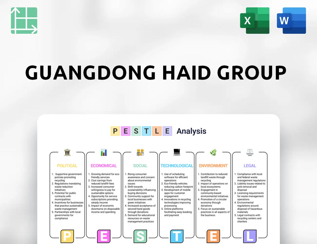 Guangdong Haid Group PESTLE Analysis