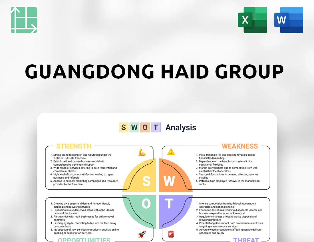 Guangdong Haid Group SWOT Analysis