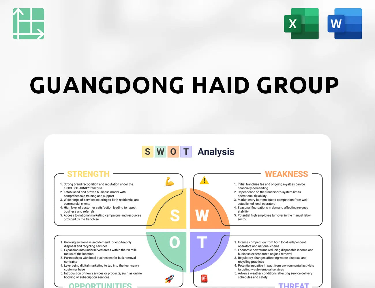 Guangdong Haid Group SWOT Analysis