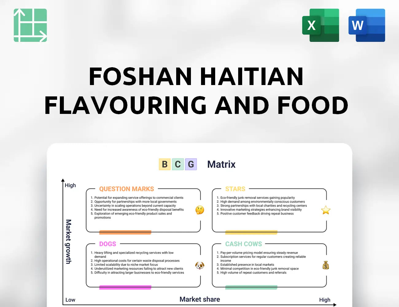 Foshan Haitian Flavouring and Food Boston Consulting Group Matrix
