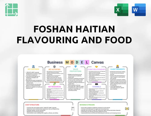 Foshan Haitian Flavouring and Food Business Model Canvas