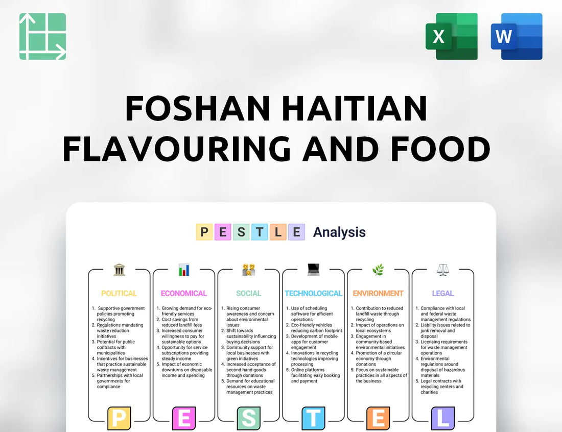 Foshan Haitian Flavouring and Food PESTLE Analysis