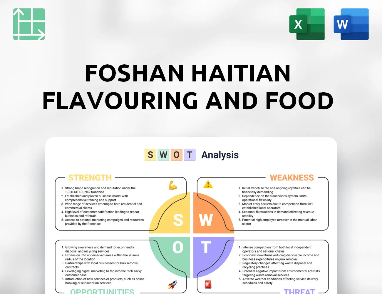 Foshan Haitian Flavouring and Food SWOT Analysis