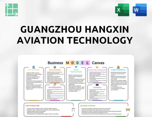 Guangzhou Hangxin Aviation Technology Business Model Canvas
