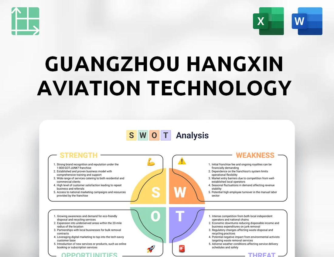 Guangzhou Hangxin Aviation Technology SWOT Analysis