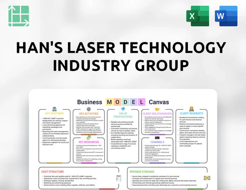 Han's Laser Technology Industry Group Business Model Canvas