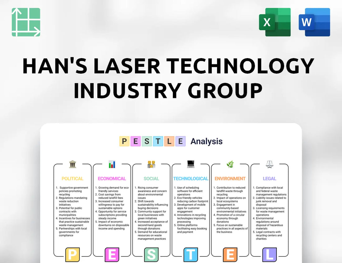 Han's Laser Technology Industry Group PESTLE Analysis