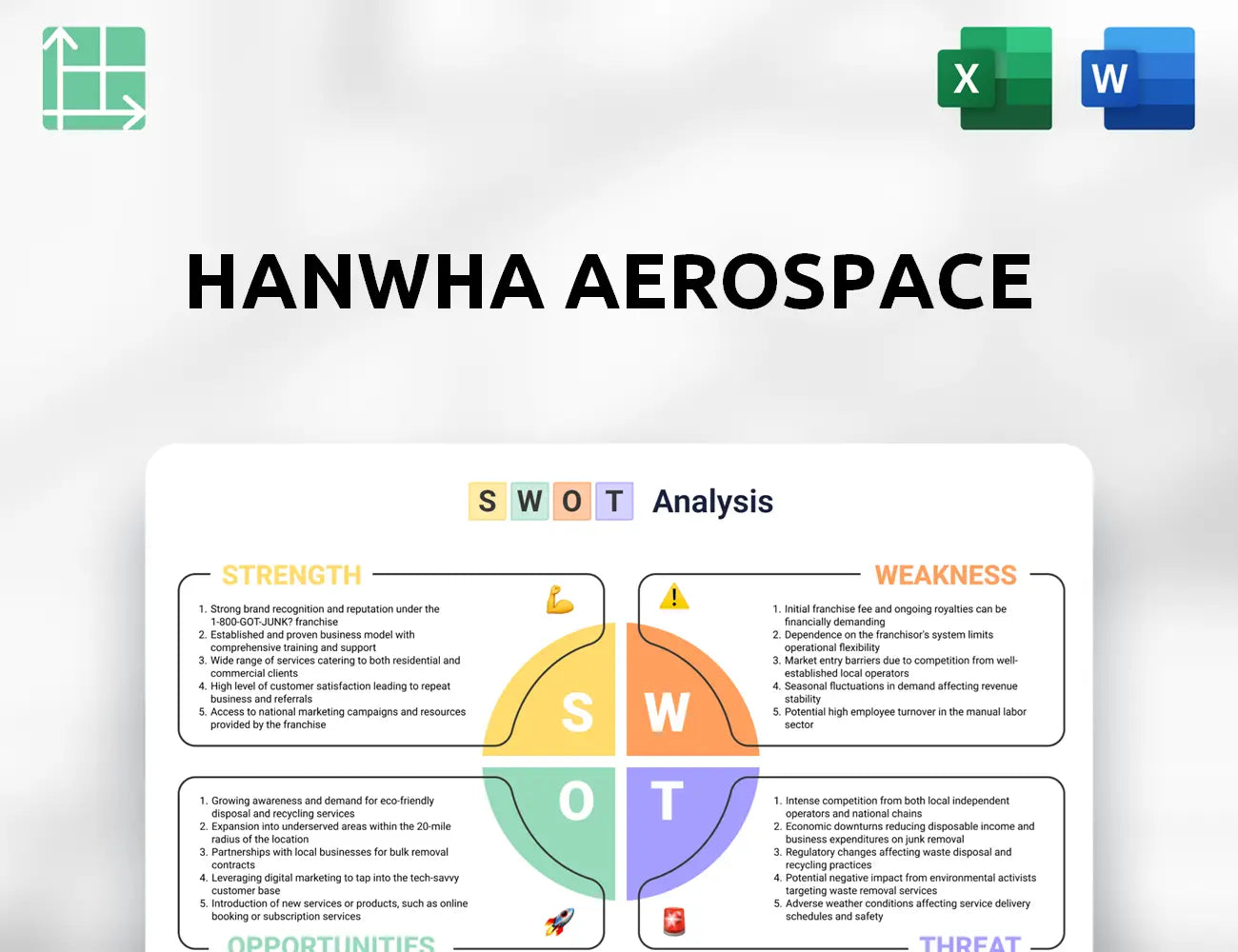 Hanwha Aerospace SWOT Analysis