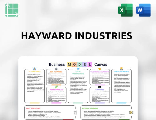 Hayward Industries Business Model Canvas