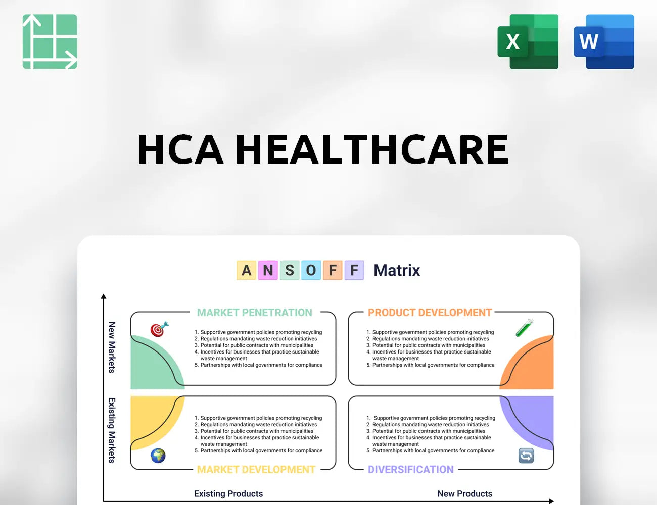 HCA Healthcare Ansoff Matrix