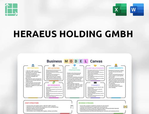 Heraeus Holding GmbH Business Model Canvas