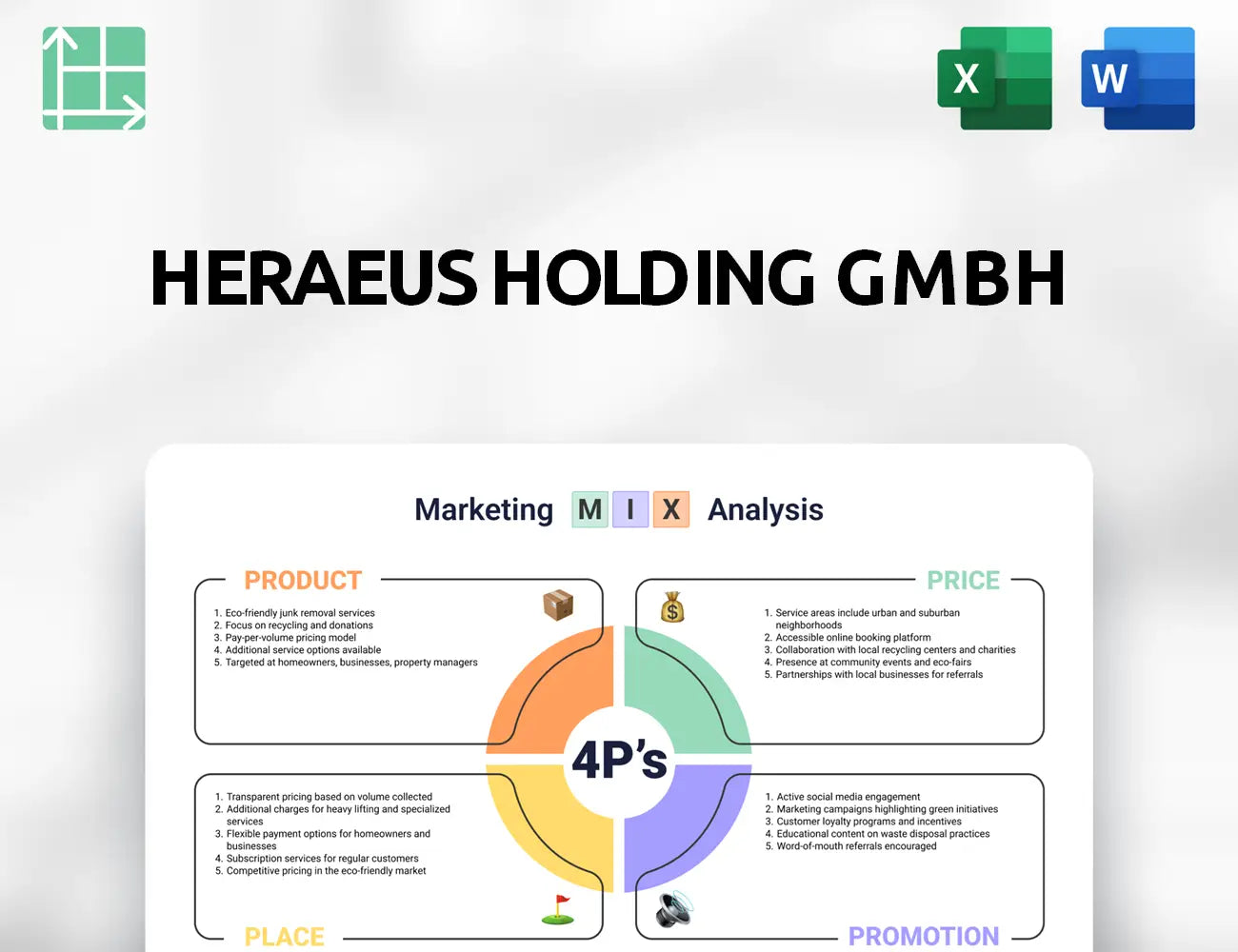 Heraeus Holding GmbH Marketing Mix