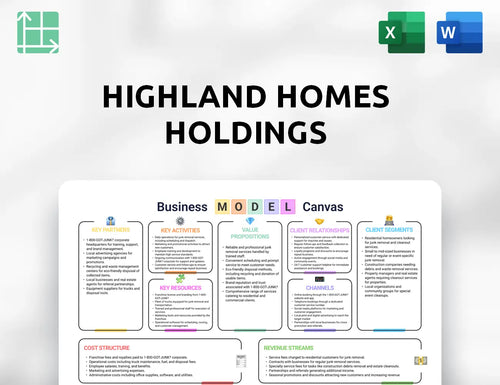 Highland Homes Holdings Business Model Canvas