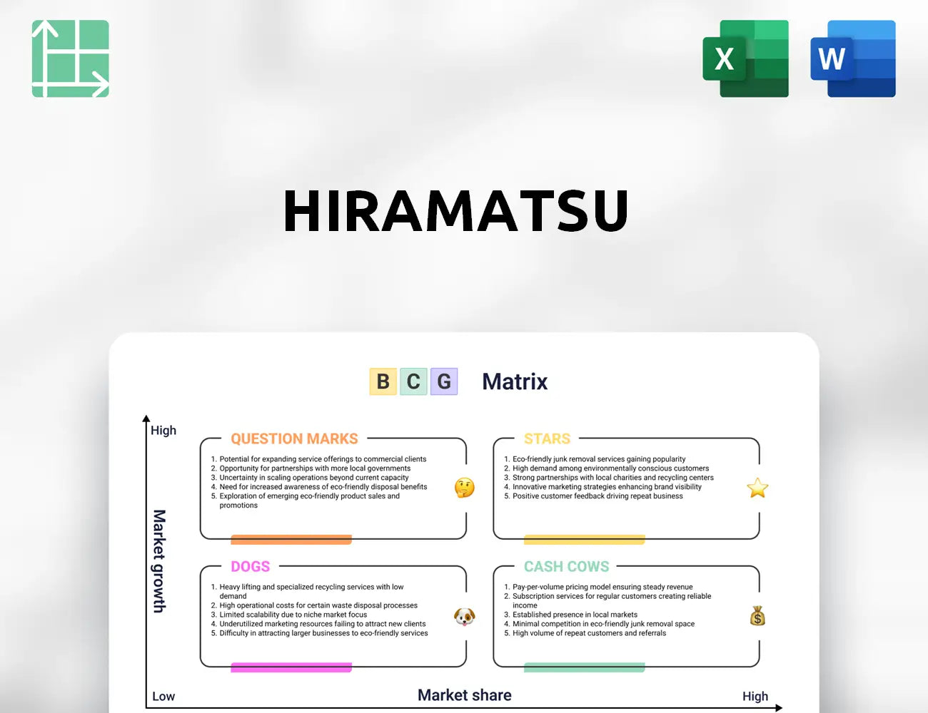 Hiramatsu Boston Consulting Group Matrix
