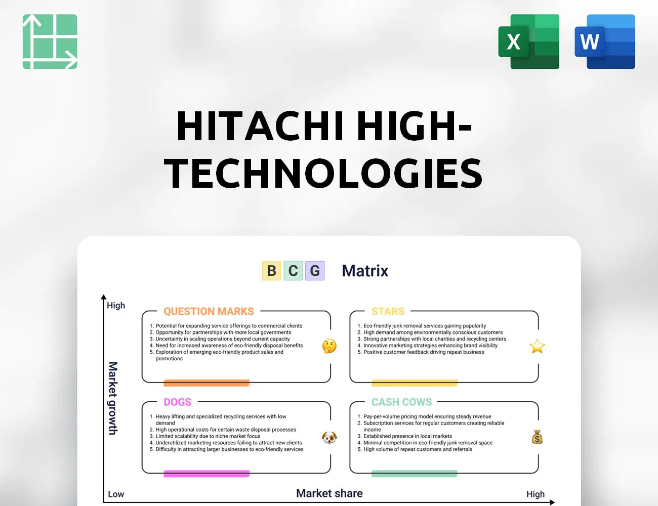 Hitachi High-Technologies Boston Consulting Group Matrix