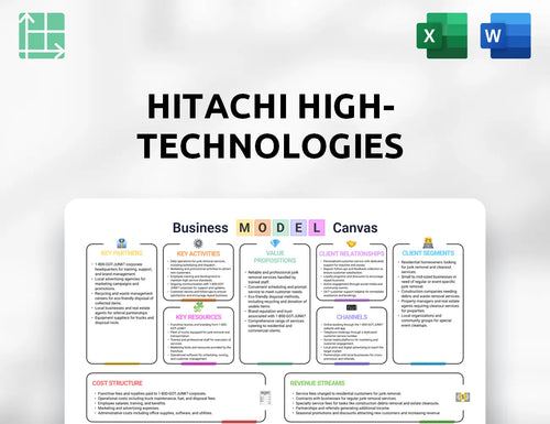 Hitachi High-Technologies Business Model Canvas