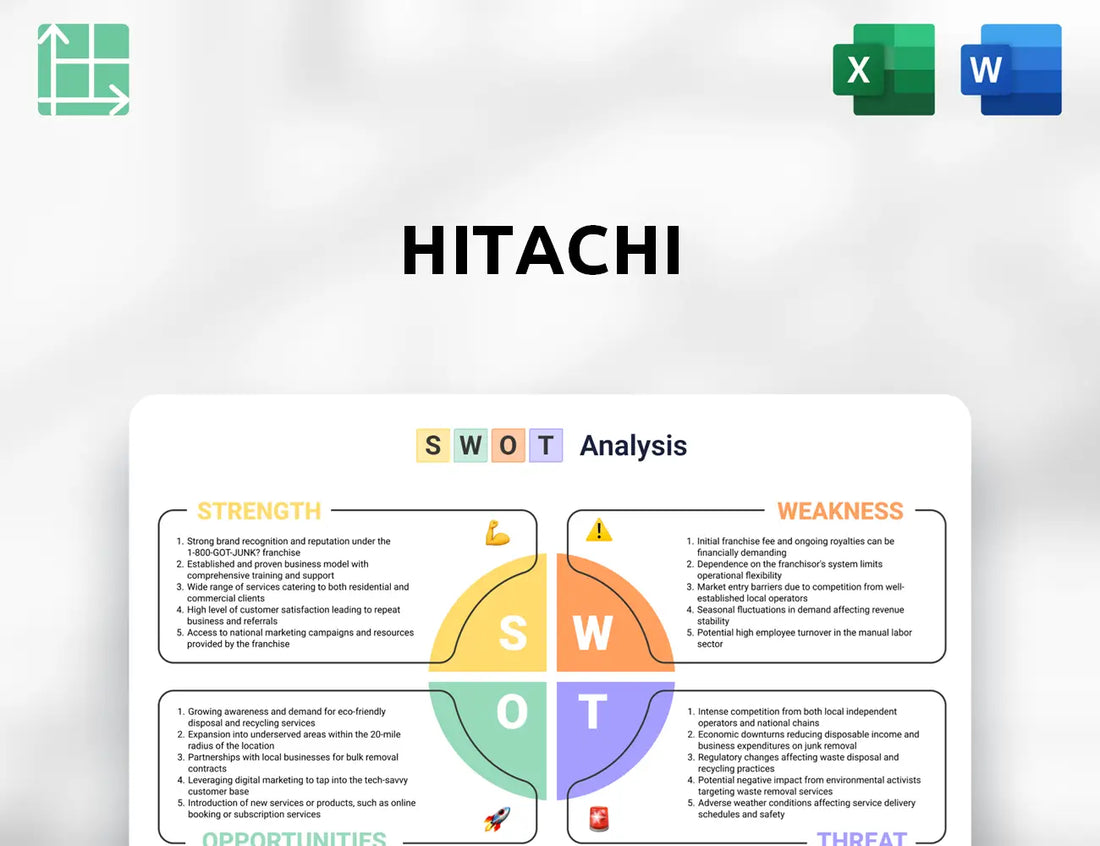 Hitachi SWOT Analysis