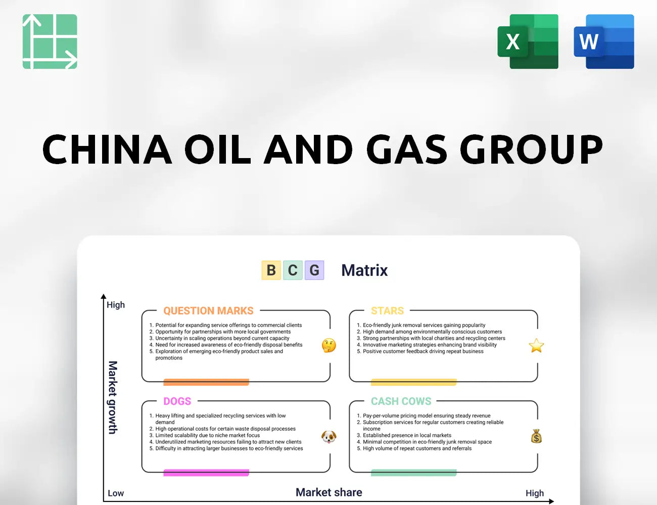 China Oil And Gas Group Boston Consulting Group Matrix