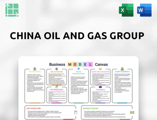 China Oil And Gas Group Business Model Canvas