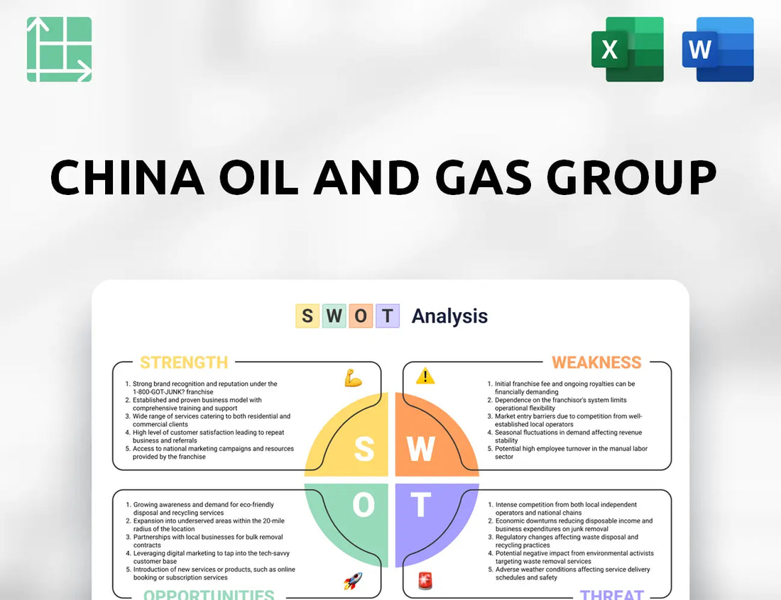 China Oil And Gas Group SWOT Analysis