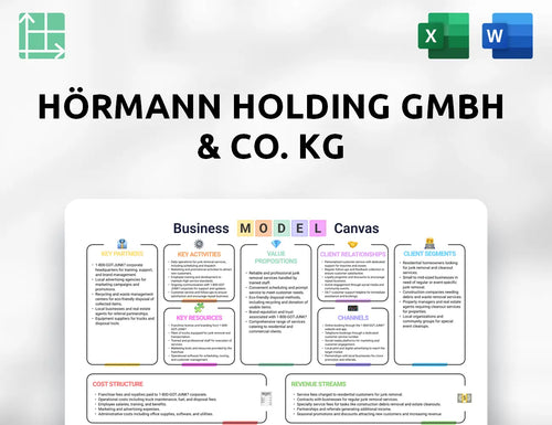 Hörmann Holding GmbH & Co. KG Business Model Canvas