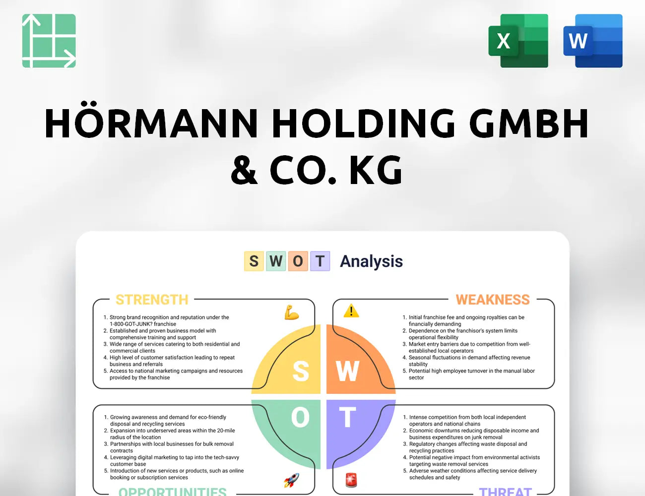 Hörmann Holding GmbH & Co. KG SWOT Analysis