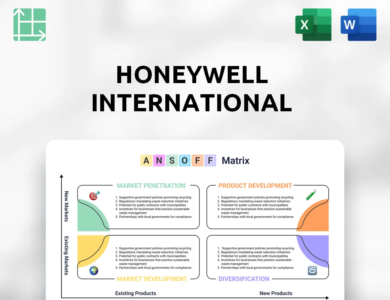 Honeywell International Ansoff Matrix